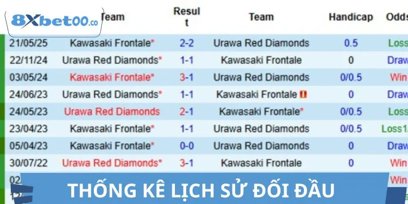 Lịch sử đối đầu phản ánh rõ sự khác biệt về chiến thuật